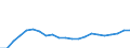 Indicator: Number of: s to Non-Performing Loans for El Salvador