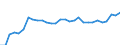 Indicator: Number of: overnment debt, total (% of GDP) for El Salvador