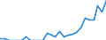 Indicator: Number of: Exports to El Salvador from Delaware