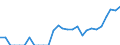 Indicator: Number of: Identified Exporters to El Salvador from Delaware