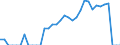 Indicator: Number of: Exports to El Salvador from Florida