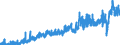 Indicator: Number of: rts of Goods by F.A.S. Basis to El Salvador