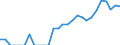 Indicator: Number of: Exports to El Salvador from Florida