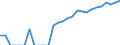 Indicator: Number of: Identified Exporters to El Salvador from Florida