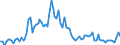 Indicator: Number of: , consumer prices for El Salvador