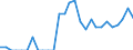 Indicator: Number of: Exports to El Salvador from Georgia