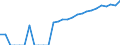 Indicator: Number of: Identified Exporters to El Salvador from Georgia