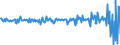 Indicator: Number of: Change on Foreign Portfolio Holdings of All U.S. Long-Term Securities: El Salvador