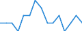 Indicator: Number of: Identified Exporters to El Salvador from Hawaii
