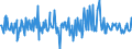 Indicator: Number of: Change on Foreign Portfolio Holdings of U.S. Long-Term Treasury Securities: El Salvador
