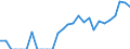 Indicator: Number of: Exports to El Salvador from Iowa