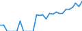 Indicator: Number of: Identified Exporters to El Salvador from Iowa