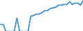 Indicator: Number of: Identified Exporters to El Salvador from Georgia
