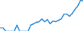 Indicator: Number of: Exports to El Salvador from Iowa
