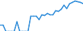 Indicator: Number of: Identified Exporters to El Salvador from Iowa