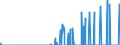 Indicator: Number of: s of International Debt Securities for All Issuers, All Maturities, Residence of Issuer in El Salvador