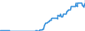 Indicator: Number of: utstanding of International Debt Securities for All Issuers, All Maturities, Nationality of Issuer in El Salvador