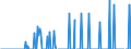 Indicator: Number of: s of International Debt Securities for Issuers in General Government Sector, All Maturities, Residence of Issuer in El Salvador