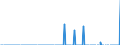 Indicator: Number of: s of International Debt Securities for Issuers in Other Financial Corporations, All Maturities, Nationality of Issuer in El Salvador (DISCONTINUED)