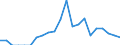 Indicator: Number of: Exports to El Salvador from Idaho