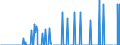 Indicator: Number of: s of International Debt Securities for Issuers in General Government Sector, All Maturities, Residence of Issuer in El Salvador