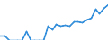 Indicator: Number of: Exports to El Salvador from Illinois