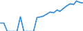 Indicator: Number of: Identified Exporters to El Salvador from Illinois