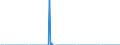 Indicator: Number of: s of International Money Market instruments for All Issuers, Nationality of Issuer in El Salvador (DISCONTINUED)
