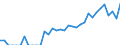 Indicator: Number of: Exports to El Salvador from Illinois