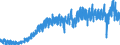 Indicator: Number of: rts of Goods by Customs Basis from El Salvador