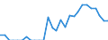 Indicator: Number of: Exports to El Salvador from Indiana