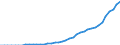 Indicator: Number of: users for El Salvador