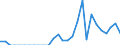 Indicator: Number of: Exports to El Salvador from Kansas