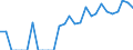 Indicator: Number of: Identified Exporters to El Salvador from Kansas