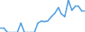 Indicator: Number of: Exports to El Salvador from Louisiana