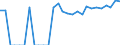 Indicator: Number of: Identified Exporters to El Salvador from Louisiana