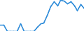 Indicator: Number of: Exports to El Salvador from Massachusetts