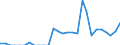 Indicator: Number of: Exports to El Salvador from Maryland