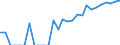 Indicator: Number of: Identified Exporters to El Salvador from Maryland
