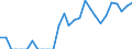 Indicator: Number of: Exports to El Salvador from Michigan