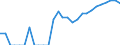 Indicator: Number of: Identified Exporters to El Salvador from Michigan