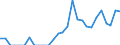 Indicator: Number of: Exports to El Salvador from Minnesota