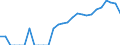 Indicator: Number of: Identified Exporters to El Salvador from Minnesota