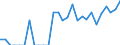 Indicator: Number of: Exports to El Salvador from Missouri