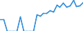 Indicator: Number of: Identified Exporters to El Salvador from Missouri