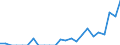 Indicator: Number of: Exports to El Salvador from Mississippi