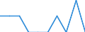 Indicator: Number of Identified Exporters to Equatorial Guinea from: Alaska