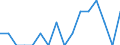 Indicator: Number of Identified Exporters to Equatorial Guinea from: Arkansas