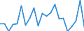 Indicator: Number of Identified Exporters to Equatorial Guinea from: 