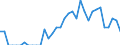Indicator: Number of Identified Exporters to Equatorial Guinea from: California